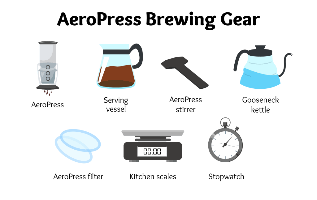 aeropress brewing gear illustrations