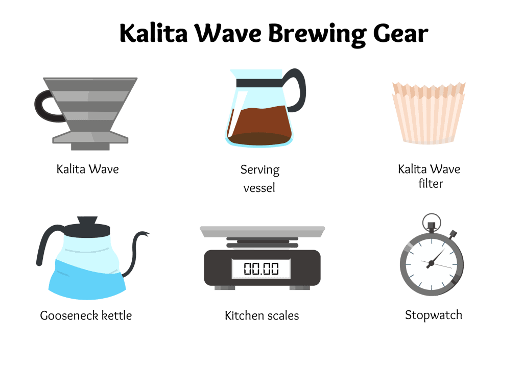 kalita wave brewing gear illustrations