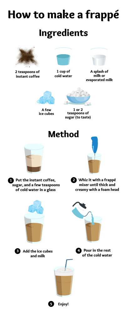 how to make a frappe recipe