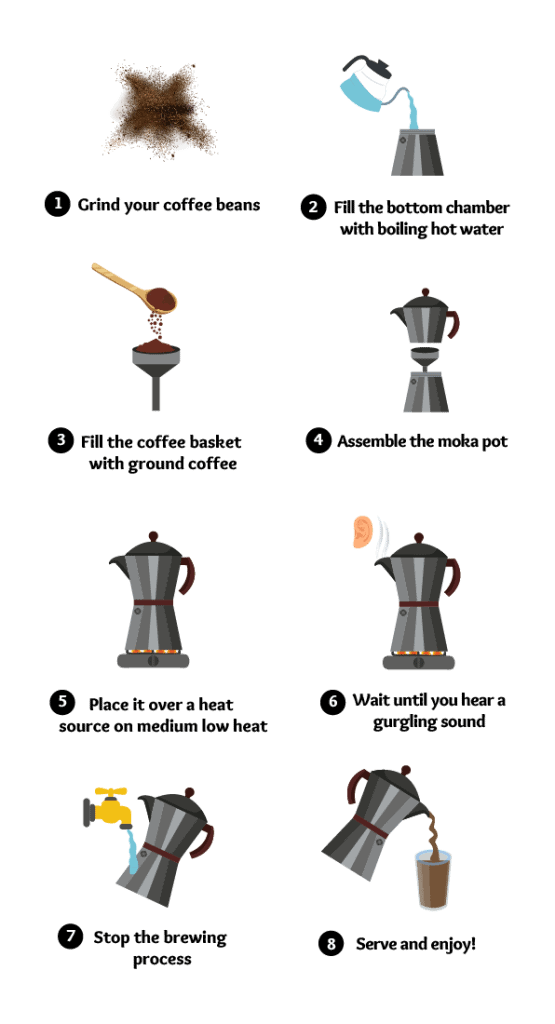 moka pot infographic