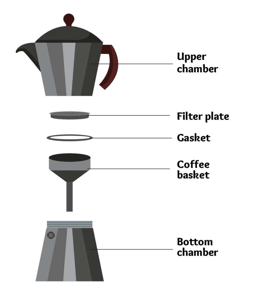 moka pot parts labelled